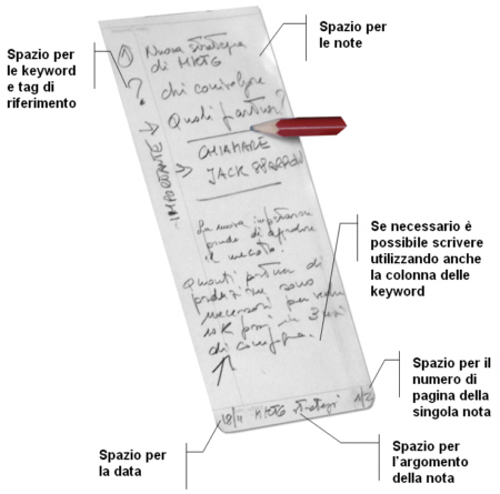 moleskine, taccuino, block notes, blocco appunti, notes